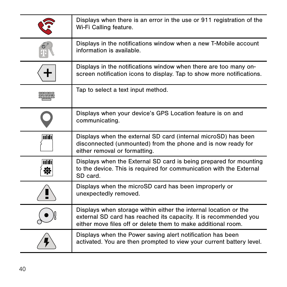 Samsung SM-G386TZKATMB User Manual | Page 40 / 313