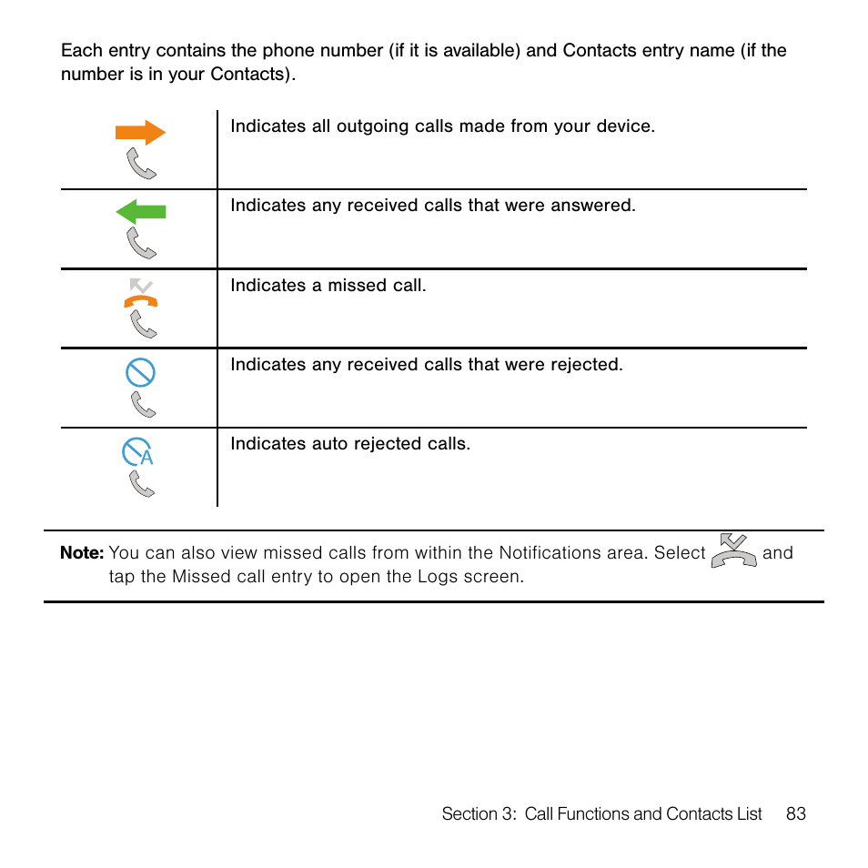 Samsung SM-G386TZKATMB User Manual | Page 83 / 313