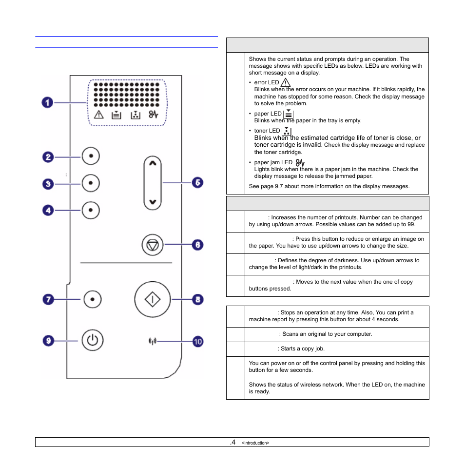 Control panel overview | Samsung SCX-4500W-XAA User Manual | Page 18 / 112