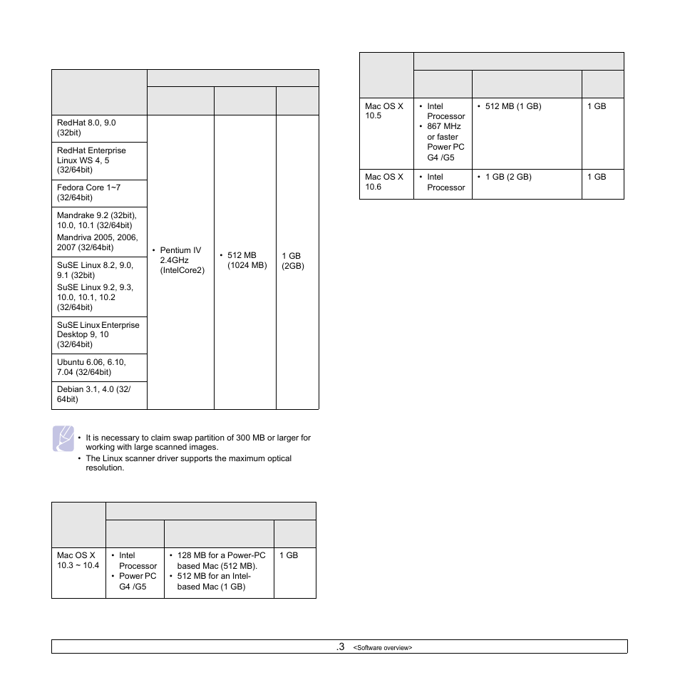 Samsung SCX-4500W-XAA User Manual | Page 21 / 112