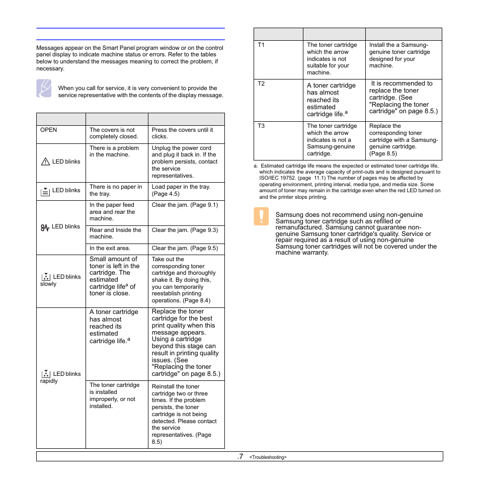 Understanding display messages | Samsung SCX-4500W-XAA User Manual | Page 54 / 112