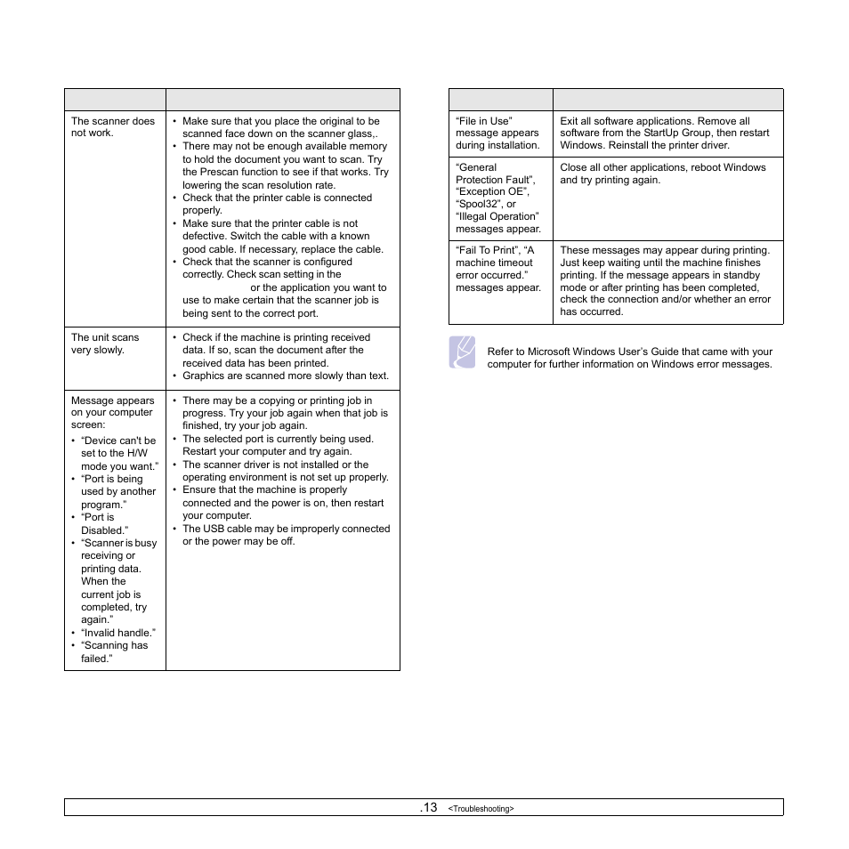 Scanning problems, Common windows problems, Scanning problems common windows problems | Samsung SCX-4500W-XAA User Manual | Page 60 / 112