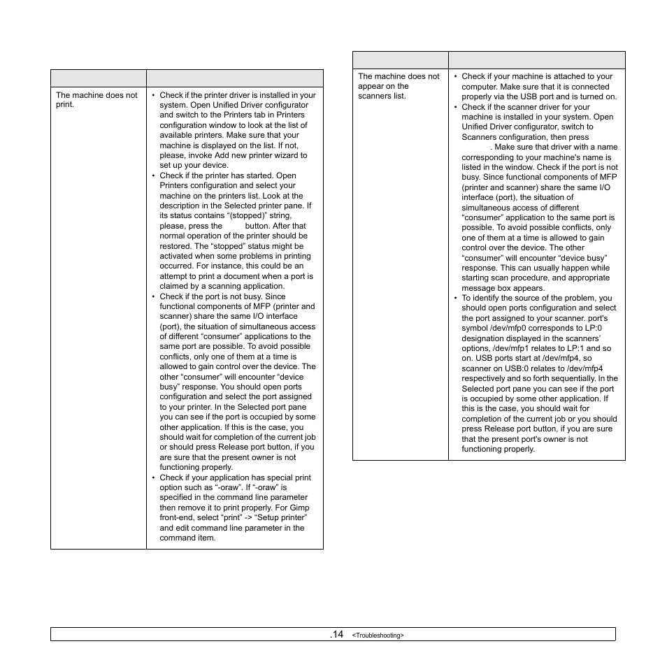 Common linux problems | Samsung SCX-4500W-XAA User Manual | Page 61 / 112