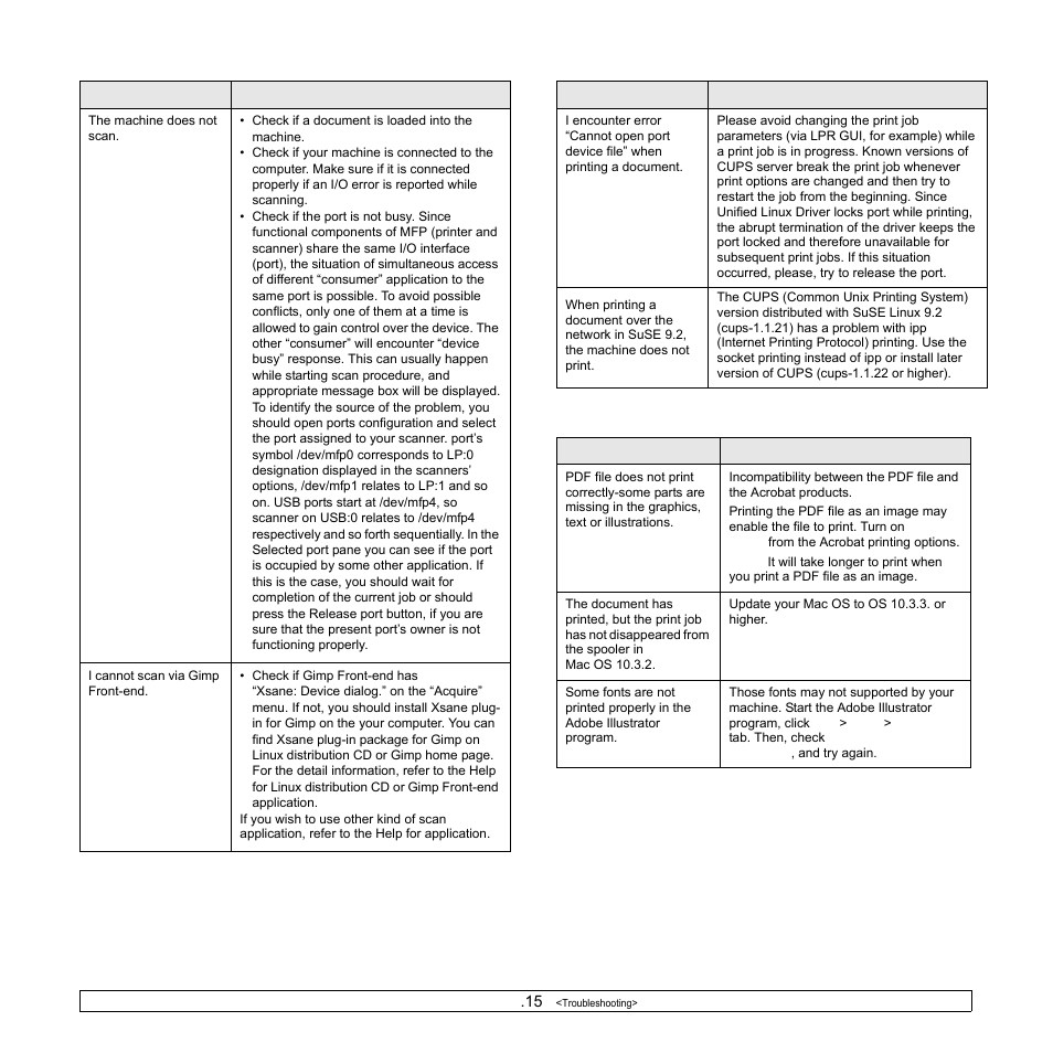 Common macintosh problems | Samsung SCX-4500W-XAA User Manual | Page 62 / 112