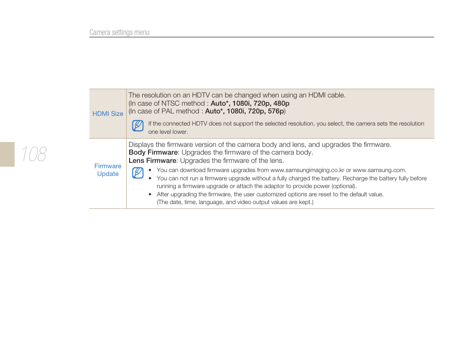 Samsung ES-NX10ZZSEB User Manual | Page 108 / 129