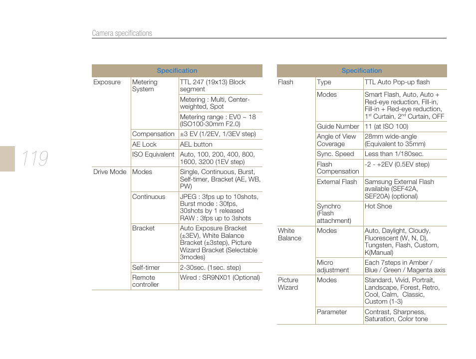 Samsung ES-NX10ZZSEB User Manual | Page 119 / 129