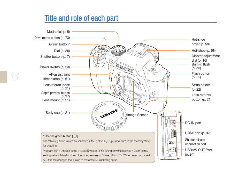 Title and role of each part, Title and role of each part ………………………………14 | Samsung ES-NX10ZZSEB User Manual | Page 14 / 129