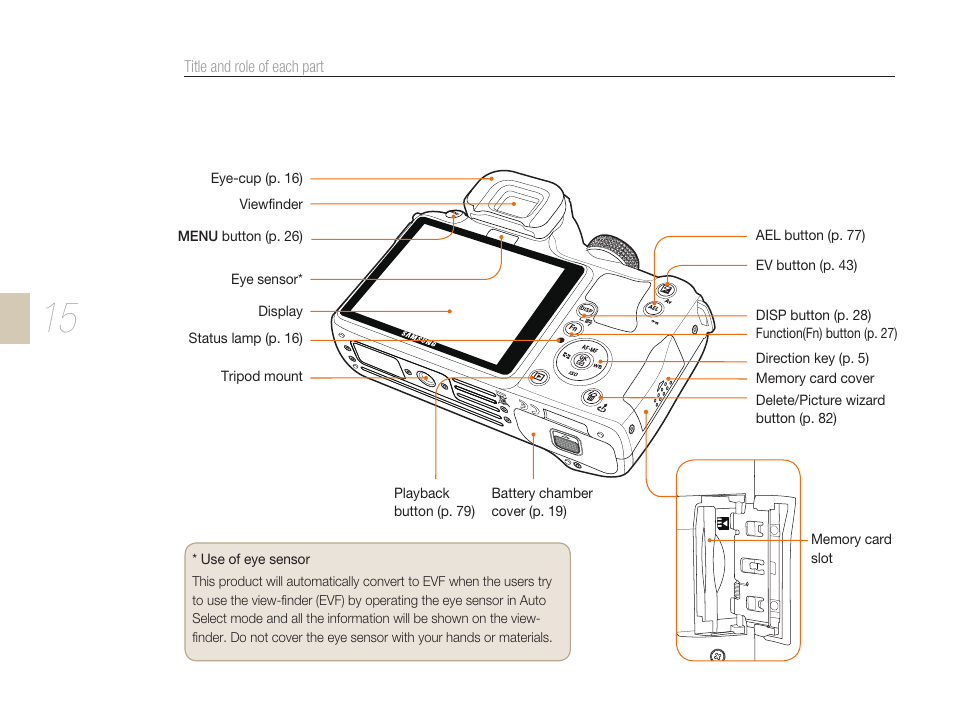 Samsung ES-NX10ZZSEB User Manual | Page 15 / 129