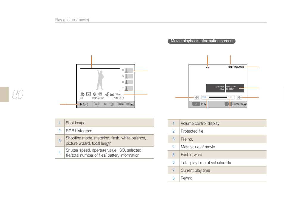 Samsung ES-NX10ZZSEB User Manual | Page 80 / 129
