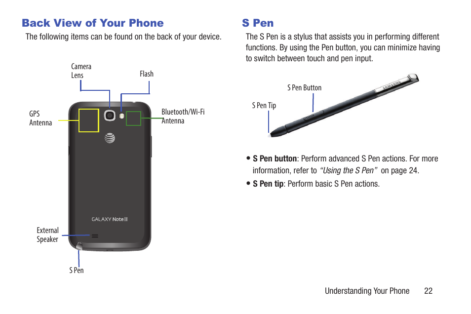 Back view of your phone, S pen, Back view of your phone s pen | Samsung SGH-I317TSAATT User Manual | Page 29 / 226