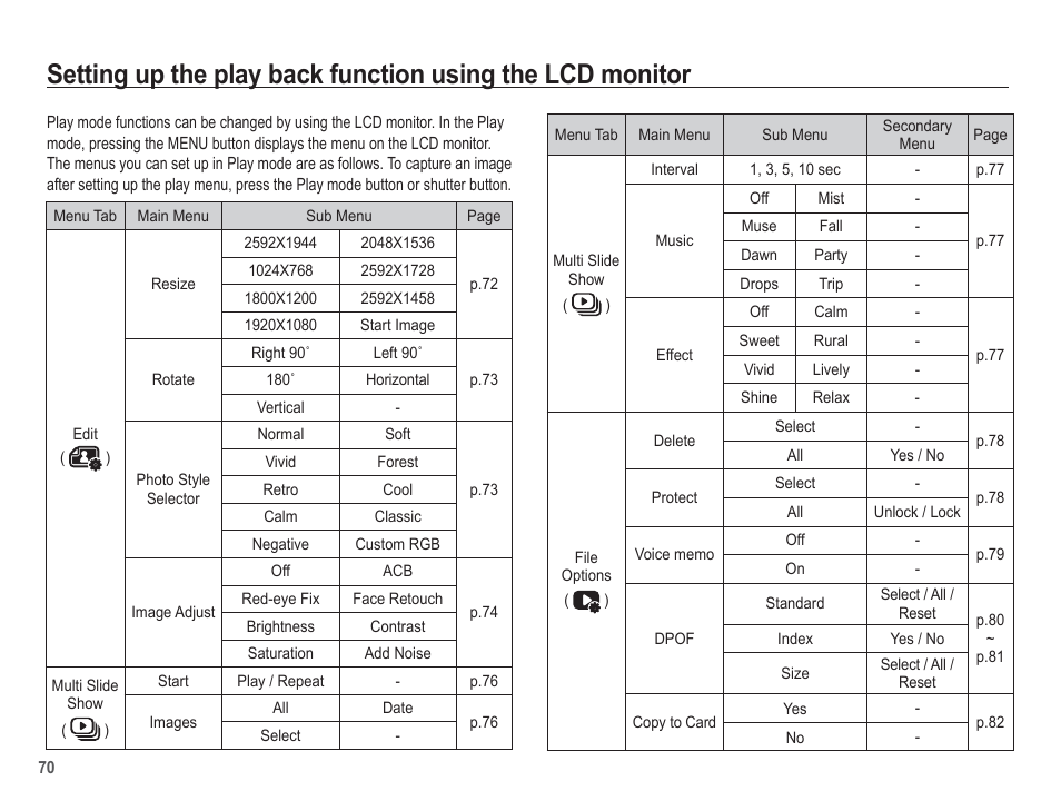 Samsung EC-PL80ZZBPSCA User Manual | Page 71 / 103