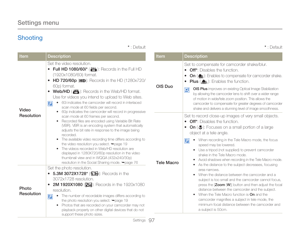 Shooting, Settings menu | Samsung HMX-Q20BN-XAA User Manual | Page 101 / 133