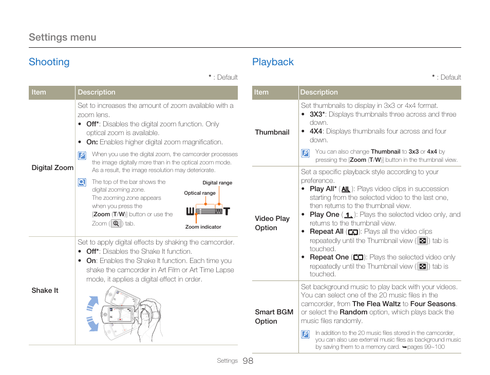 Playback, Settings menu, Shooting | Samsung HMX-Q20BN-XAA User Manual | Page 102 / 133