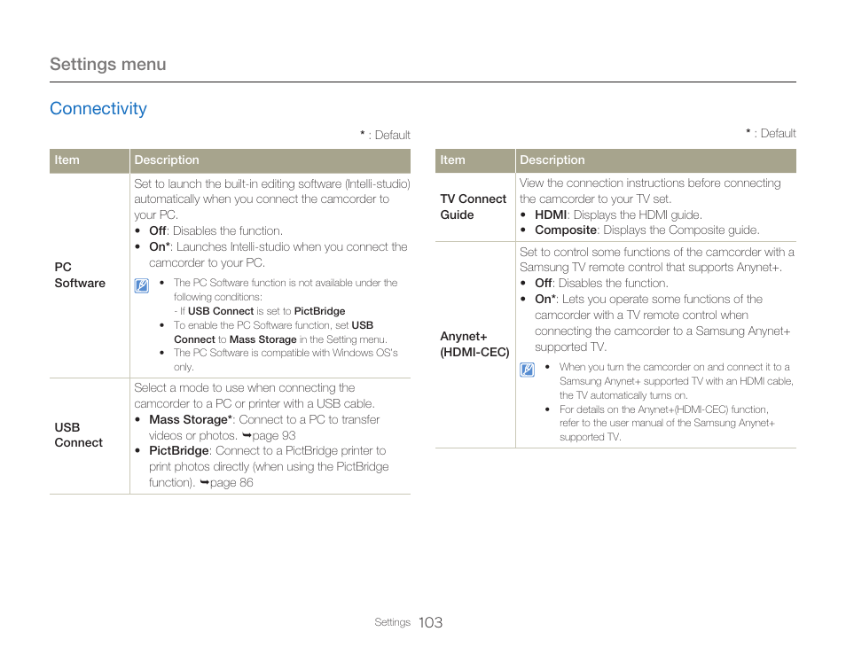 Connectivity, Settings menu | Samsung HMX-Q20BN-XAA User Manual | Page 107 / 133