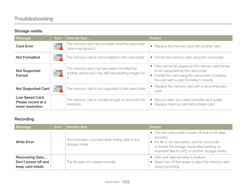 Troubleshooting | Samsung HMX-Q20BN-XAA User Manual | Page 113 / 133