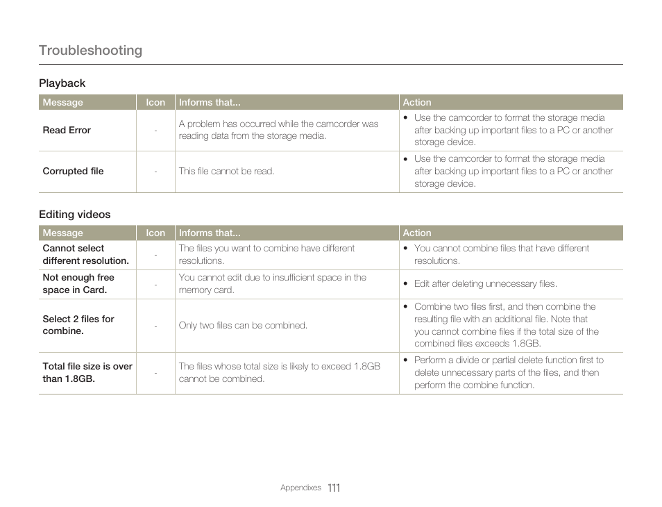 Troubleshooting | Samsung HMX-Q20BN-XAA User Manual | Page 115 / 133