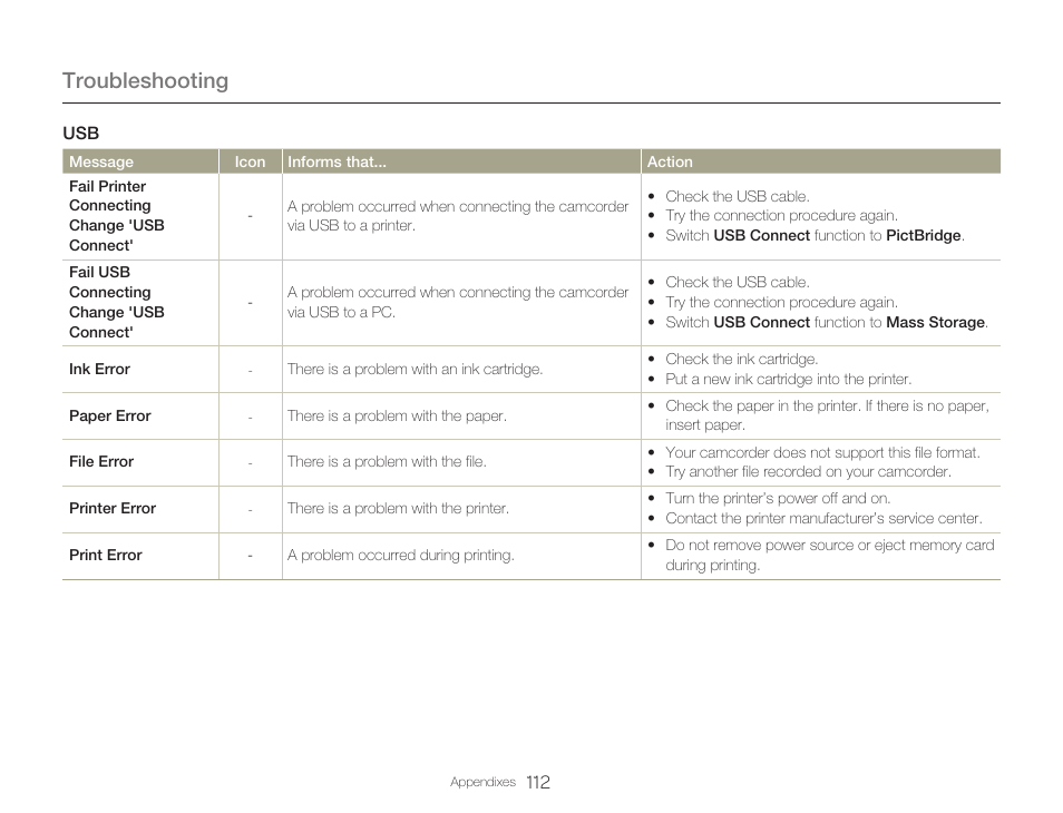 Troubleshooting | Samsung HMX-Q20BN-XAA User Manual | Page 116 / 133