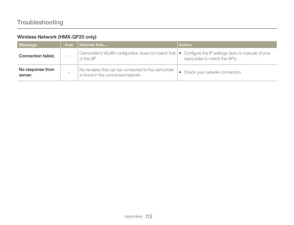 Troubleshooting | Samsung HMX-Q20BN-XAA User Manual | Page 117 / 133