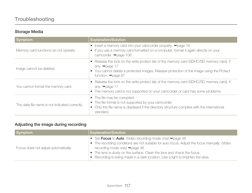 Troubleshooting | Samsung HMX-Q20BN-XAA User Manual | Page 121 / 133