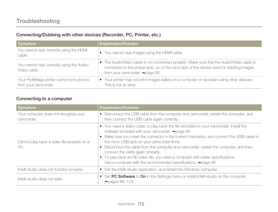 Troubleshooting | Samsung HMX-Q20BN-XAA User Manual | Page 123 / 133