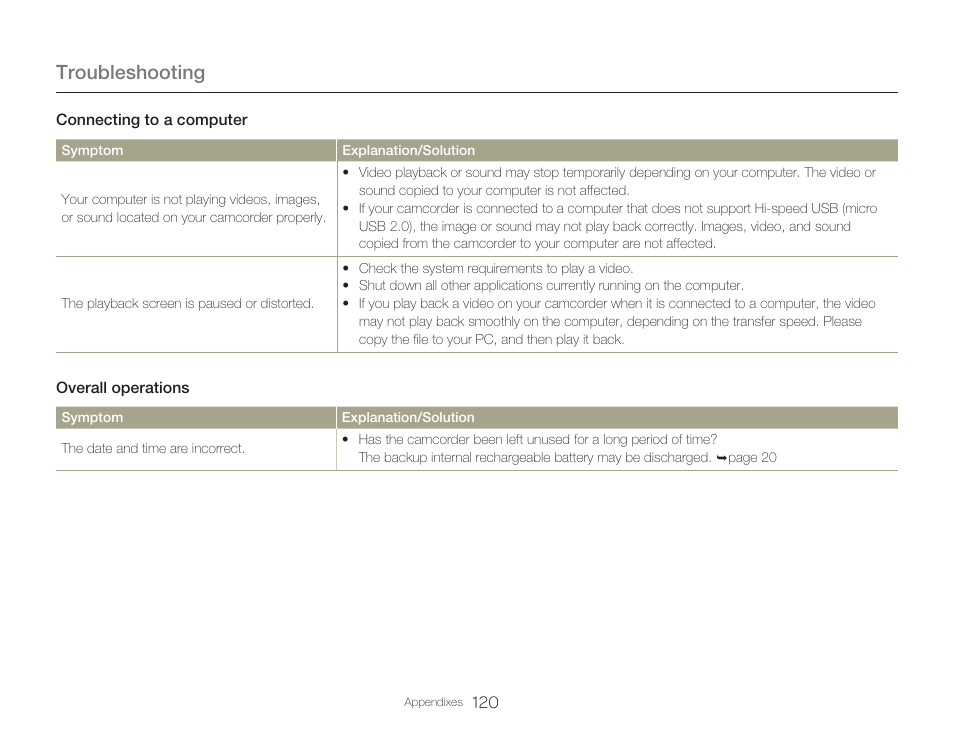 Troubleshooting | Samsung HMX-Q20BN-XAA User Manual | Page 124 / 133