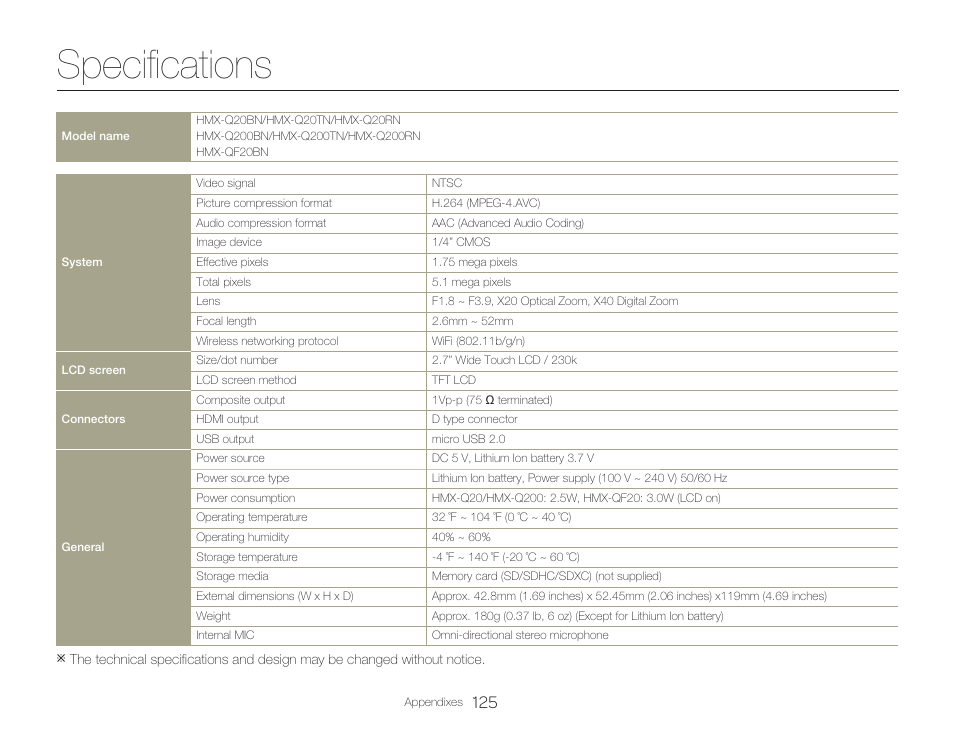 Specifications | Samsung HMX-Q20BN-XAA User Manual | Page 129 / 133