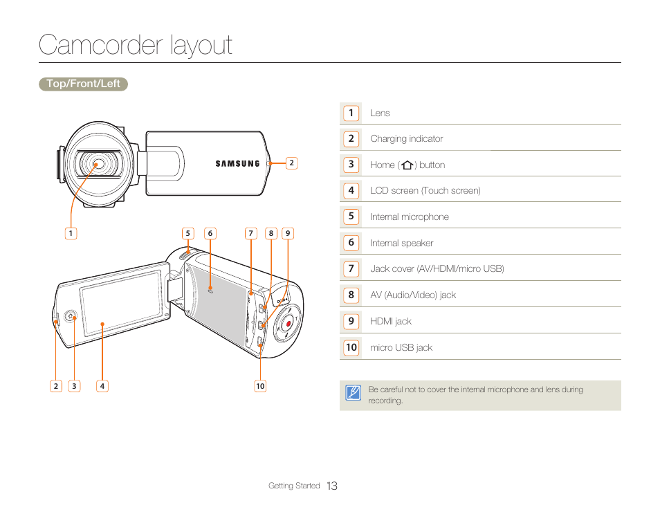 Camcorder layout | Samsung HMX-Q20BN-XAA User Manual | Page 17 / 133