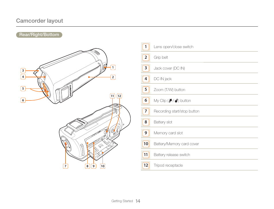 Camcorder layout | Samsung HMX-Q20BN-XAA User Manual | Page 18 / 133