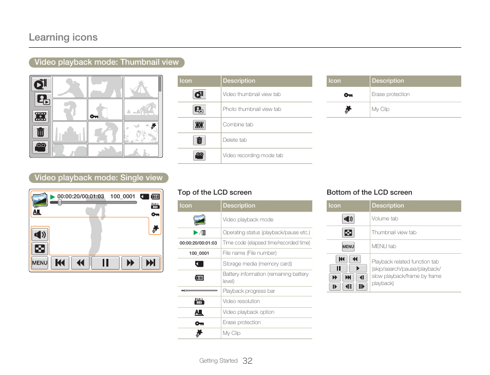 Learning icons, Video playback mode: thumbnail view, Video playback mode: single view | Samsung HMX-Q20BN-XAA User Manual | Page 36 / 133