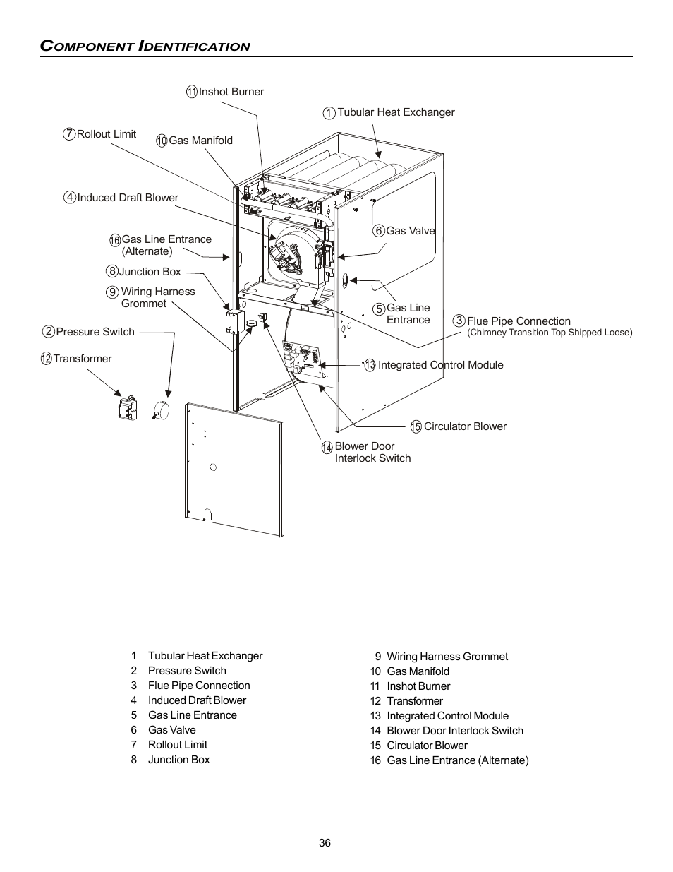 Amana Gas Furnance S)8 User Manual | Page 36 / 48
