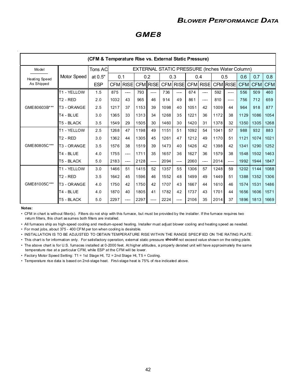 Gme8 b | Amana Gas Furnance S)8 User Manual | Page 42 / 48