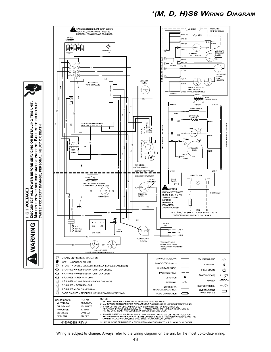 M, d, h)s8 w, Iring, Iagram | Amana Gas Furnance S)8 User Manual | Page 43 / 48