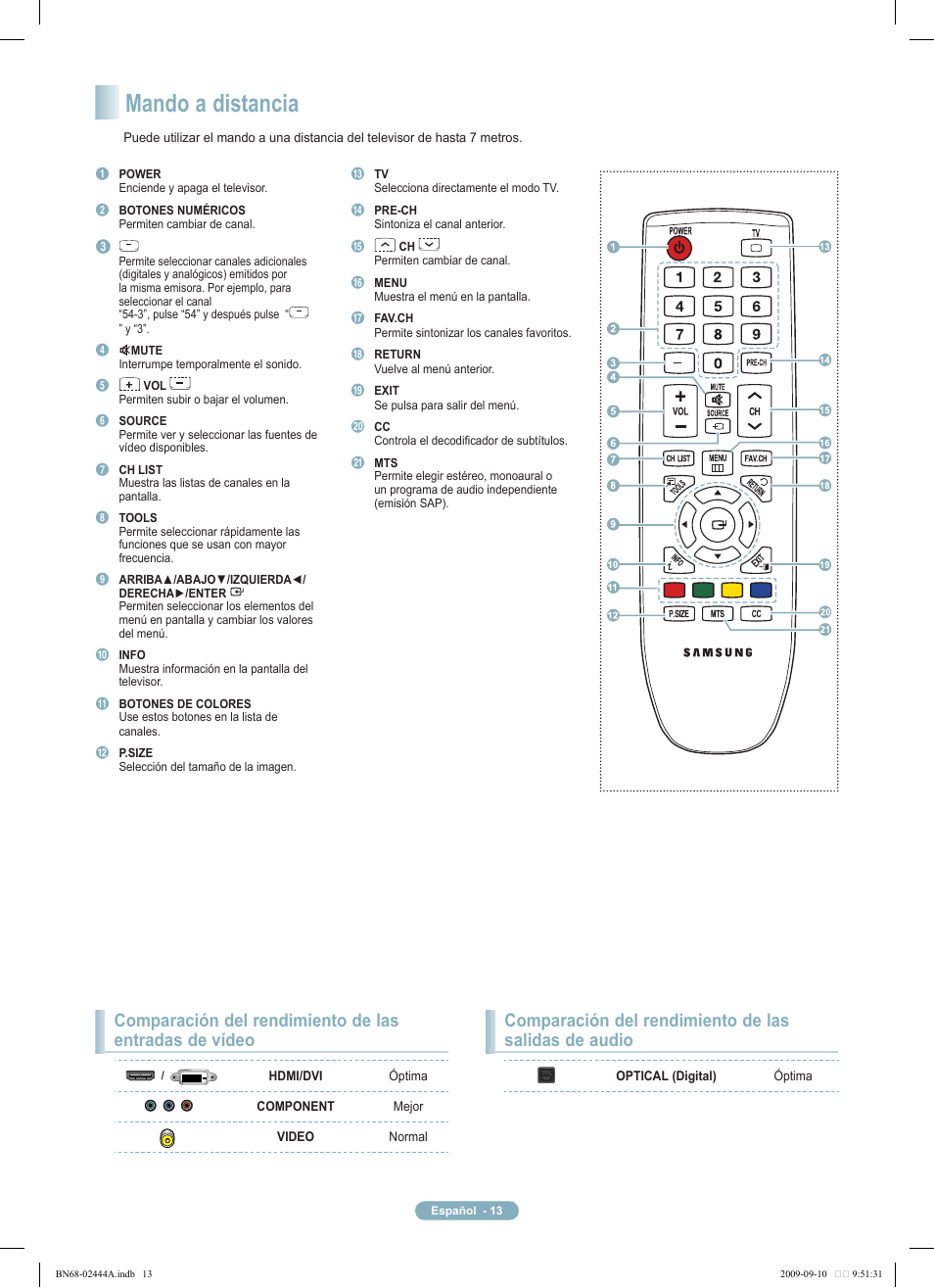 Mando a distancia | Samsung PN42B400P3DXZA User Manual | Page 13 / 35
