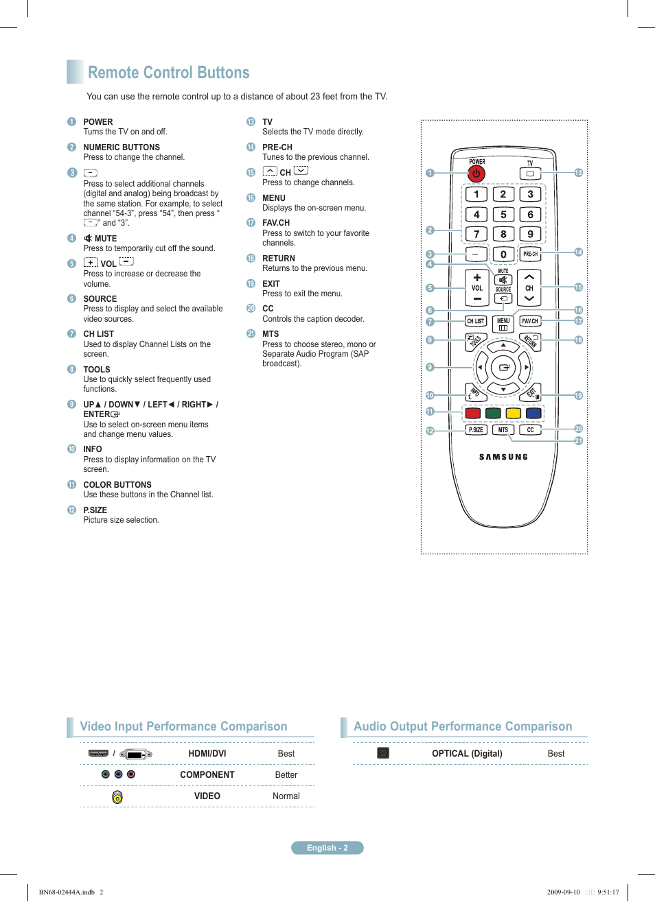 Remote control buttons, Video input performance comparison, Audio output performance comparison | Samsung PN42B400P3DXZA User Manual | Page 2 / 35