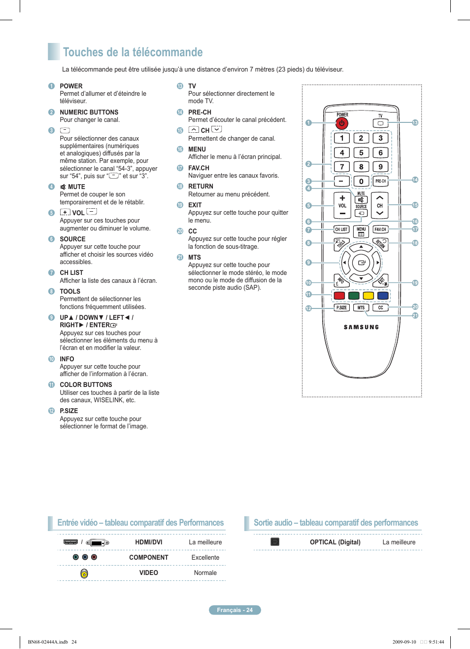 Touches de la télécommande, Entrée vidéo – tableau comparatif des performances, Sortie audio – tableau comparatif des performances | Samsung PN42B400P3DXZA User Manual | Page 24 / 35