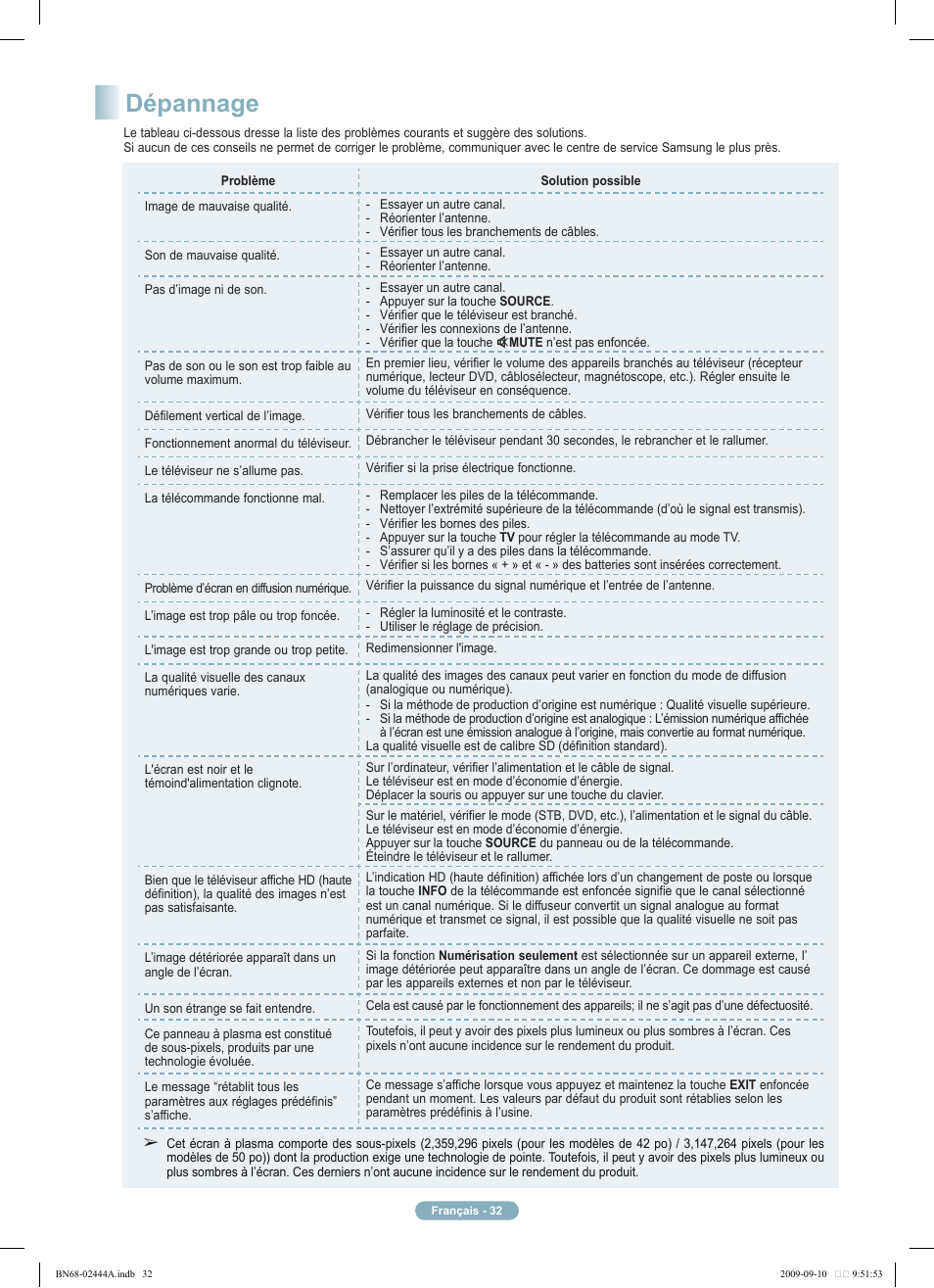 Dépannage | Samsung PN42B400P3DXZA User Manual | Page 32 / 35