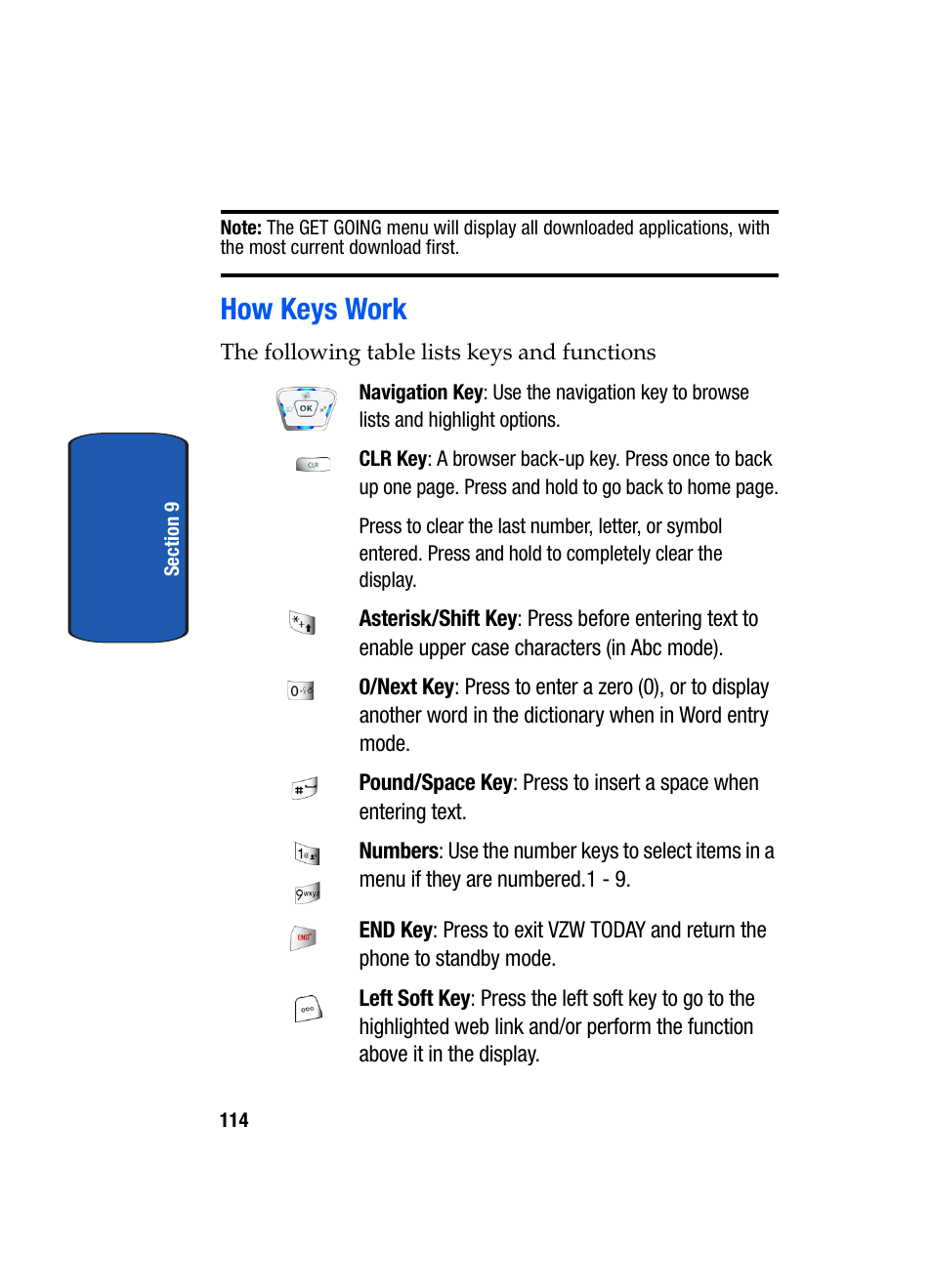How keys work | Samsung SCH-A850BKVXAR User Manual | Page 118 / 178