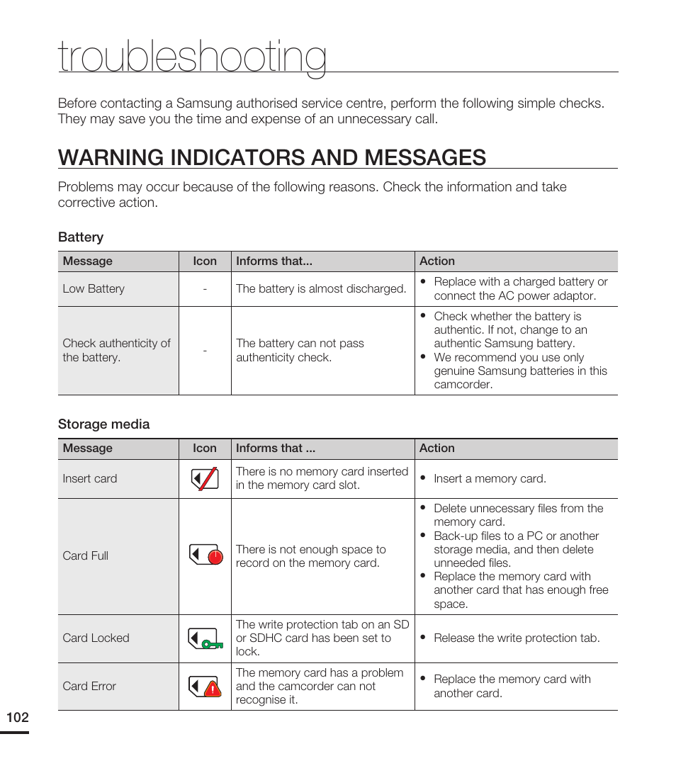 Troubleshooting, Warning indicators and messages | Samsung HMX-T10ON-XAA User Manual | Page 108 / 123