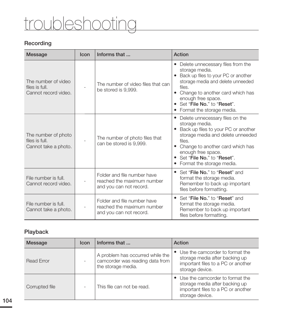 Troubleshooting | Samsung HMX-T10ON-XAA User Manual | Page 110 / 123