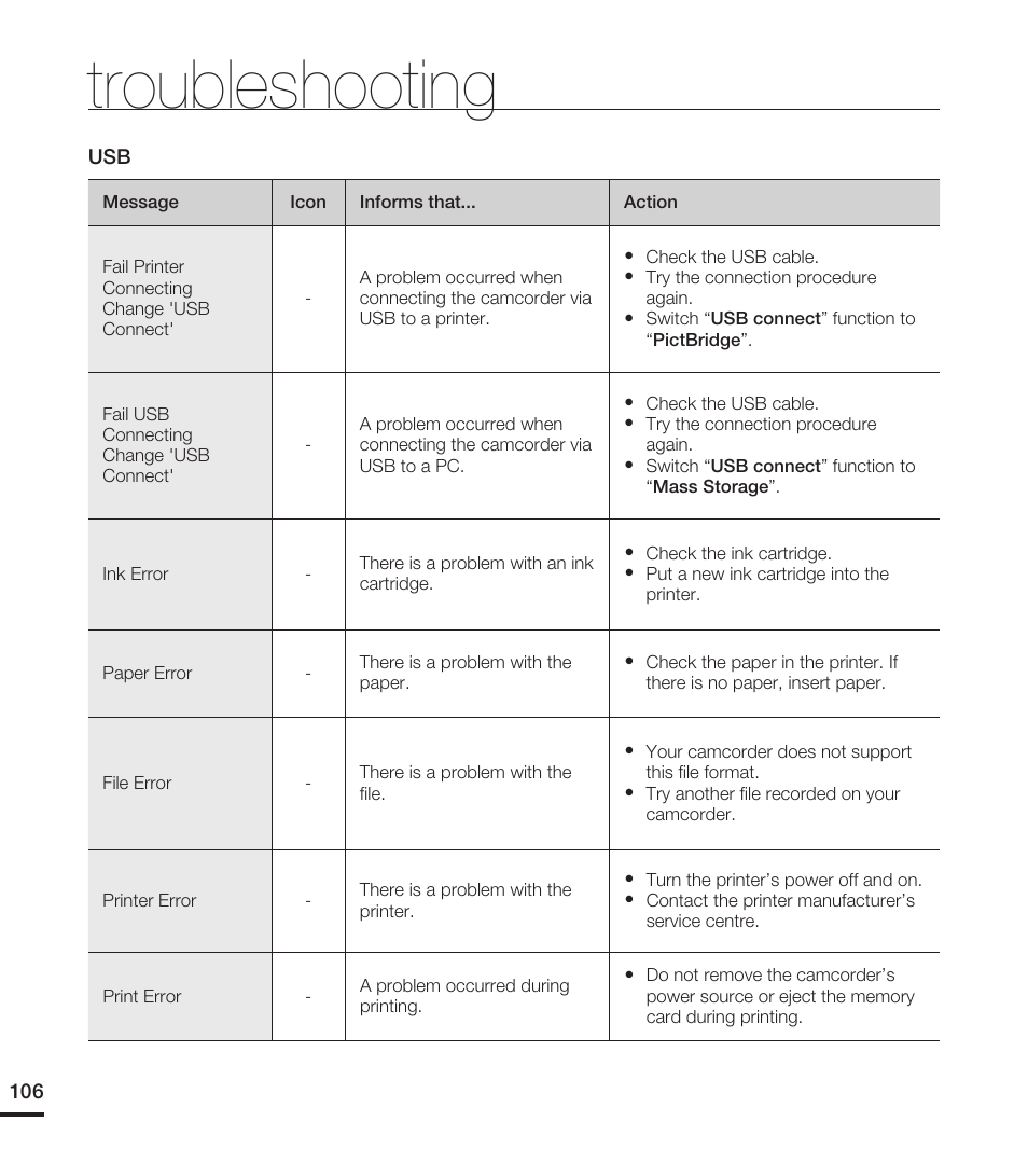 Troubleshooting | Samsung HMX-T10ON-XAA User Manual | Page 112 / 123