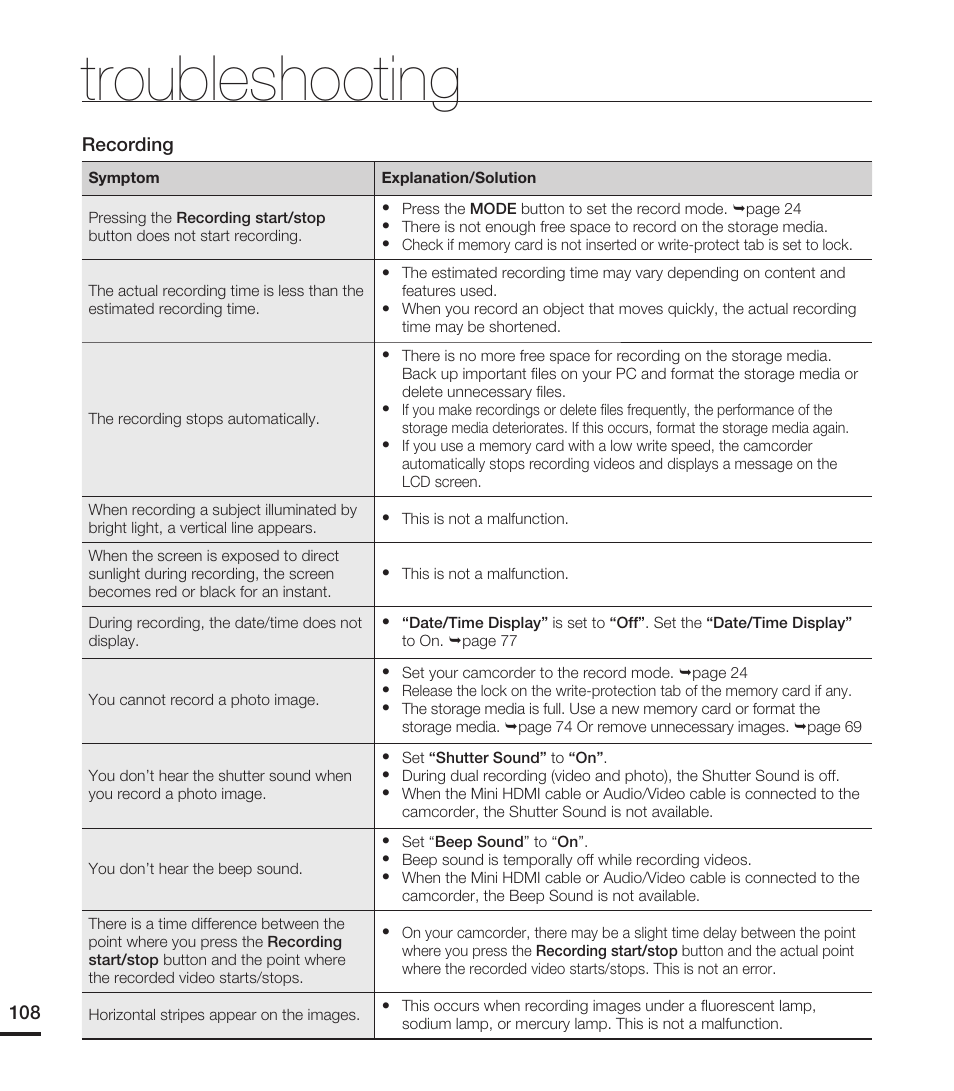 Troubleshooting | Samsung HMX-T10ON-XAA User Manual | Page 114 / 123