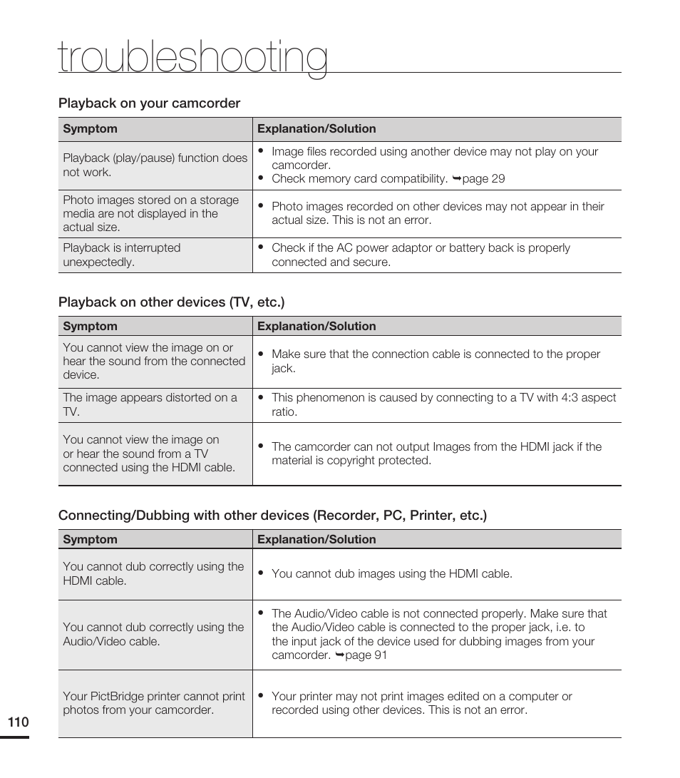 Troubleshooting | Samsung HMX-T10ON-XAA User Manual | Page 116 / 123