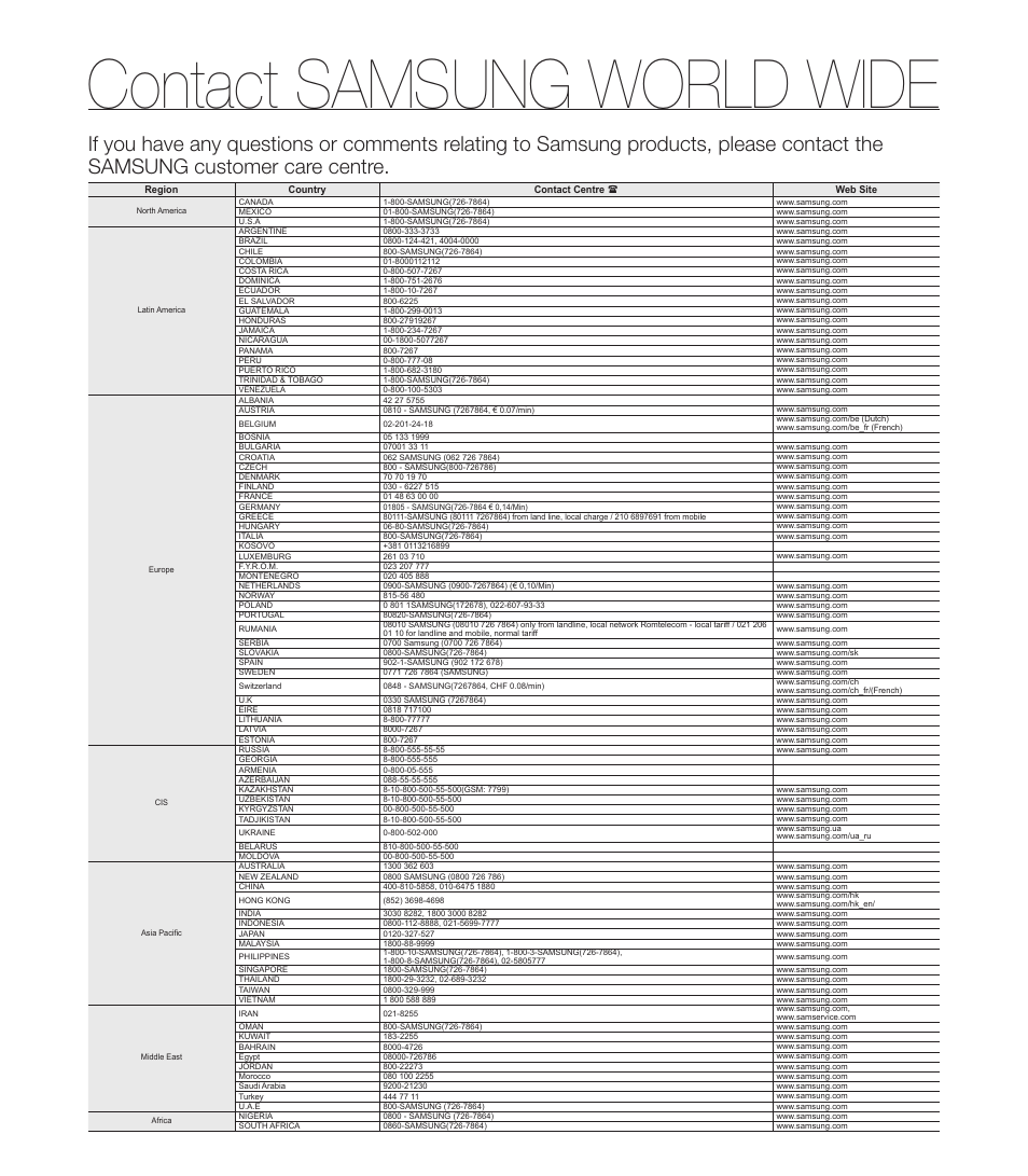 Contact samsung world wide | Samsung HMX-T10ON-XAA User Manual | Page 122 / 123