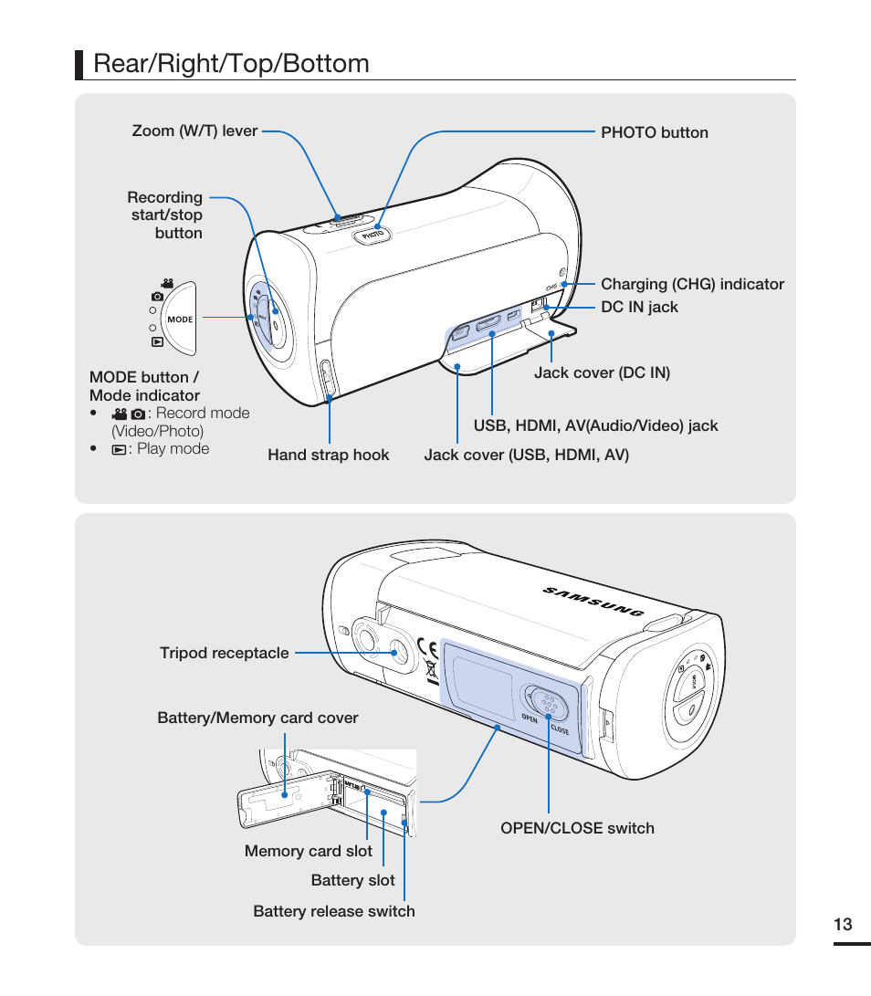 Rear/right/top/bottom | Samsung HMX-T10ON-XAA User Manual | Page 19 / 123