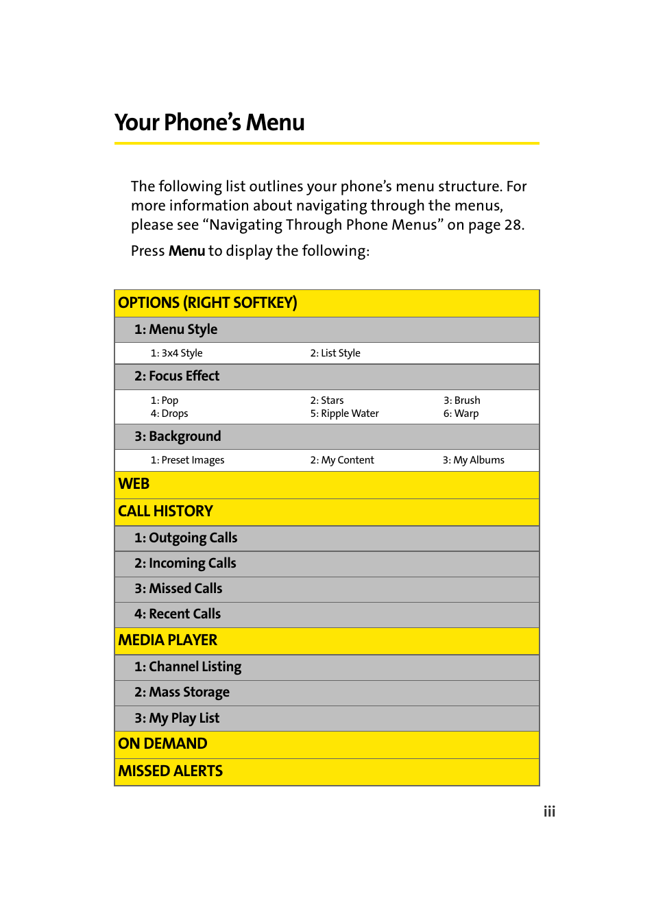 Your phone’s menu | Samsung SPH-A960TSSXAR User Manual | Page 11 / 272