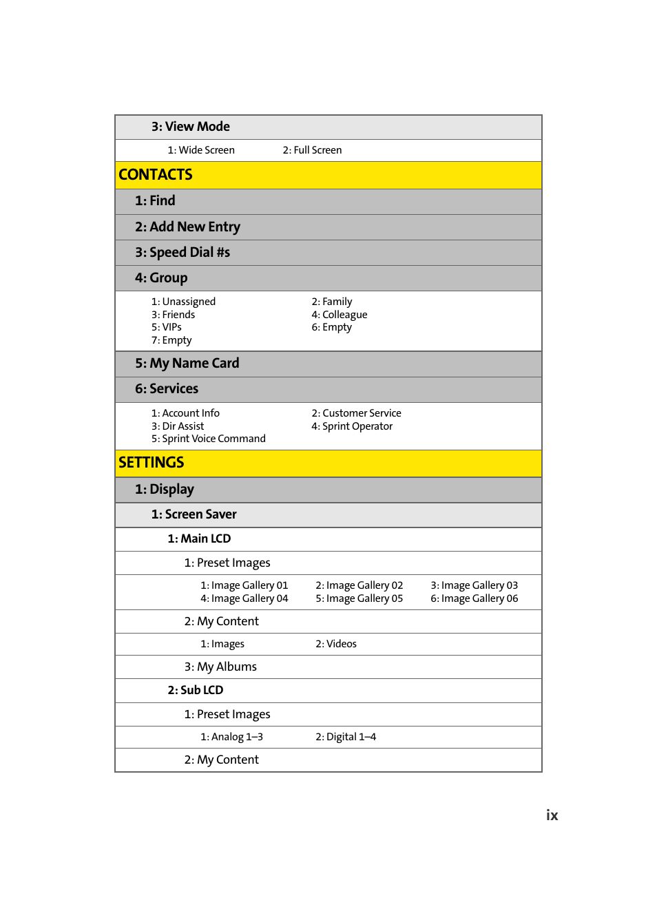 Contacts, Settings, Find 2: add new entry 3: speed dial #s 4: group | My name card 6: services, Display | Samsung SPH-A960TSSXAR User Manual | Page 17 / 272