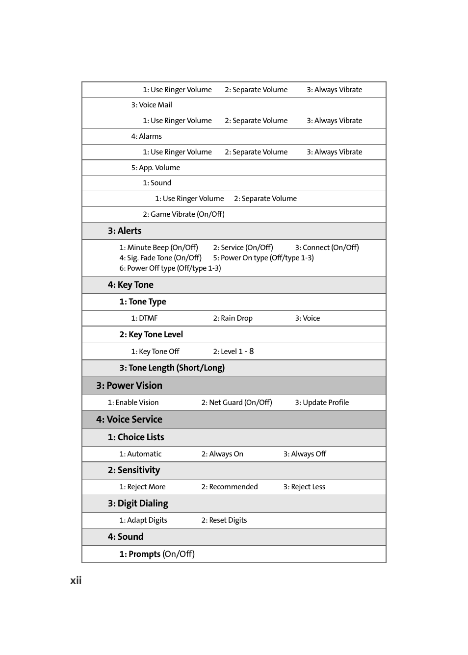 Power vision, Voice service | Samsung SPH-A960TSSXAR User Manual | Page 20 / 272