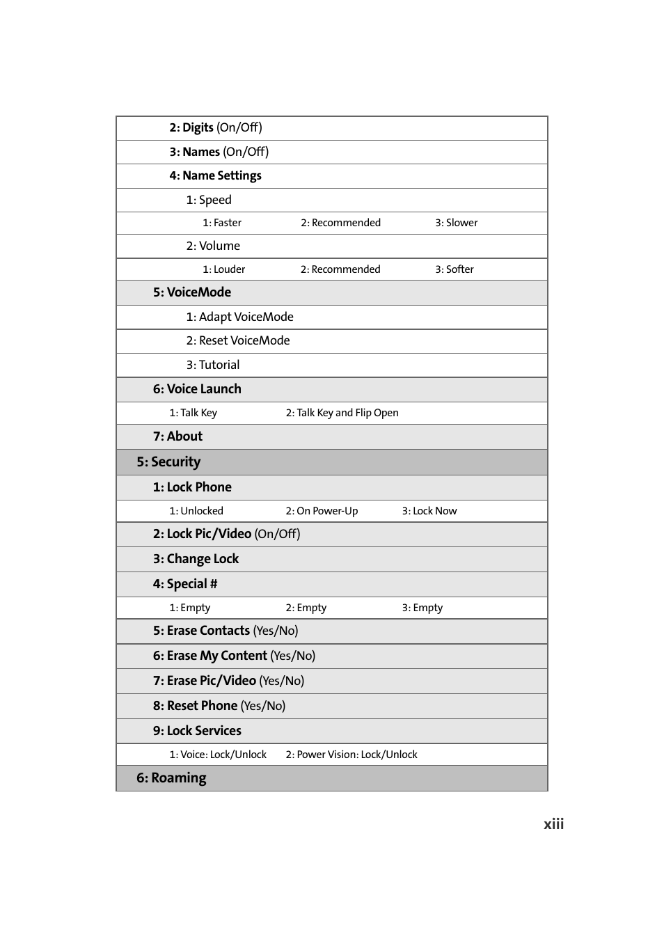 Xiii, Security, Roaming | Samsung SPH-A960TSSXAR User Manual | Page 21 / 272