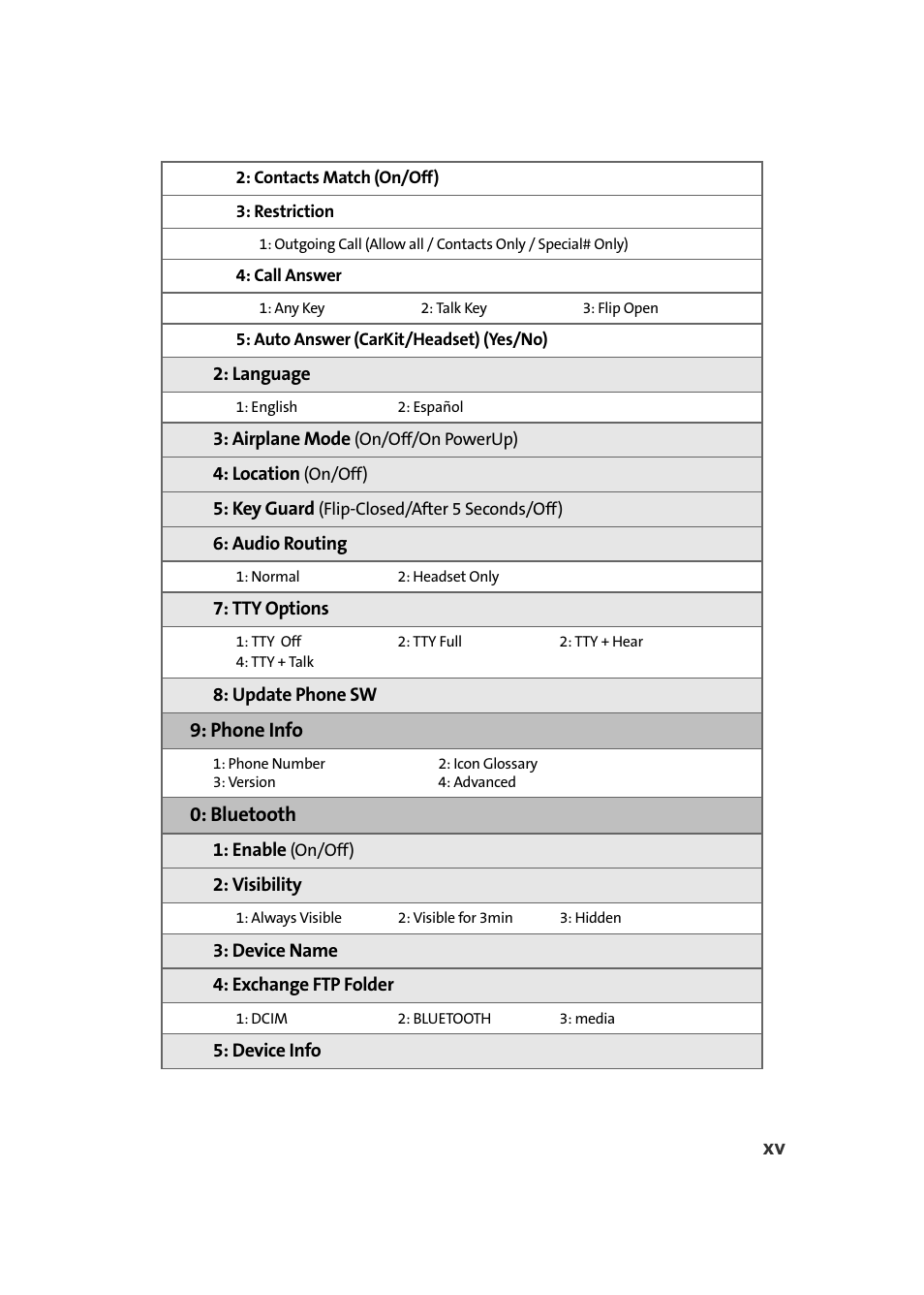 Phone info, Bluetooth | Samsung SPH-A960TSSXAR User Manual | Page 23 / 272