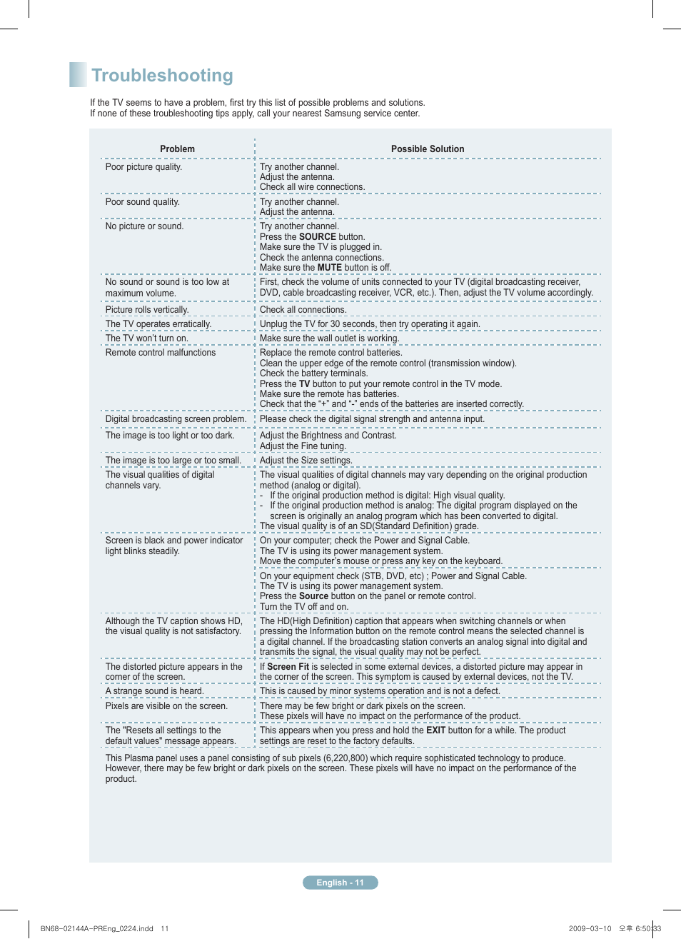 Troubleshooting | Samsung PN58B540S3FXZA User Manual | Page 11 / 12